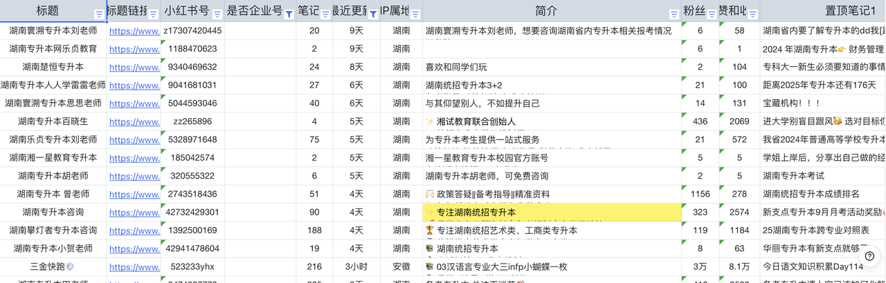 长沙专升本小红书获客调研和实操经验分享​