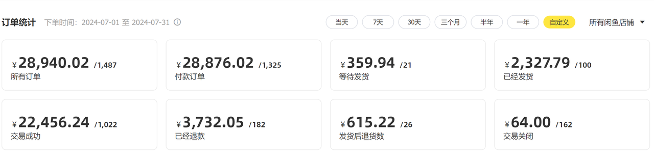 生财分享：作为新手，我是如何从1到10，做到月GMV8万的？​