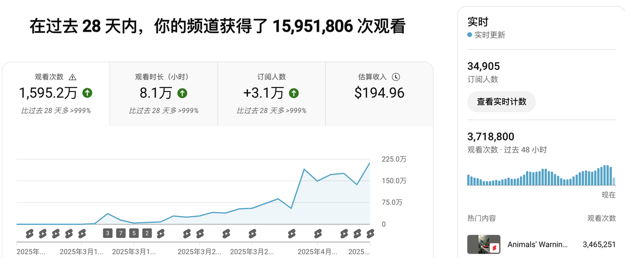 面向YouTube新人：千万爆款+稳定万播的自创赛道详细拆解与省钱攻略​