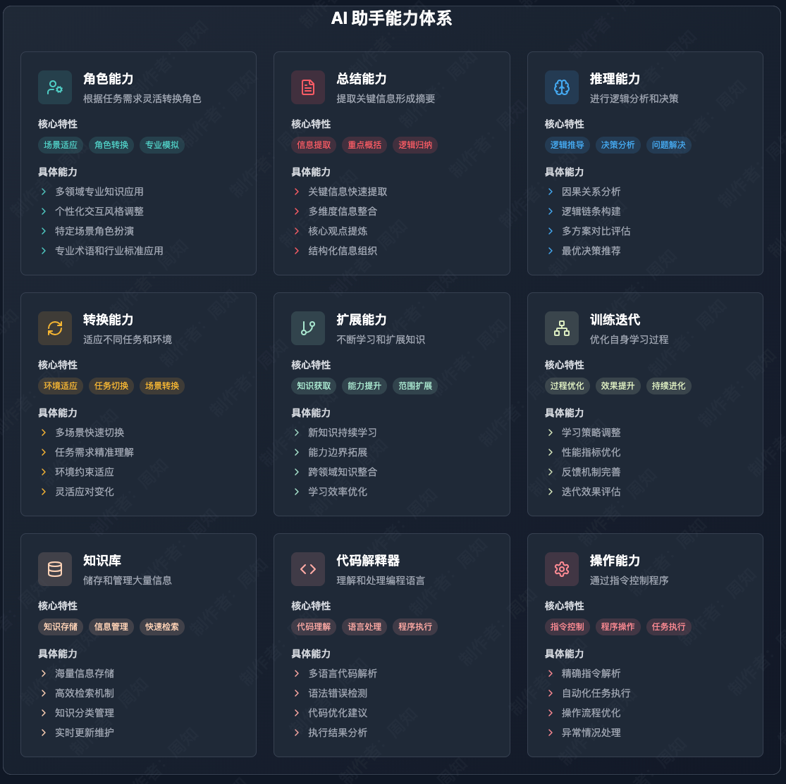 中美 AI 模型的真实对比，我深度测评了 Claude、Deepseek、 智谱清言、kimi​