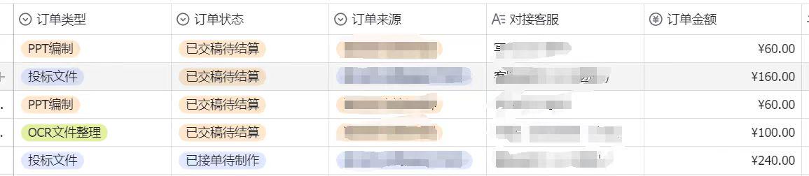 初涉代写，一切刚刚开始，复盘一下​