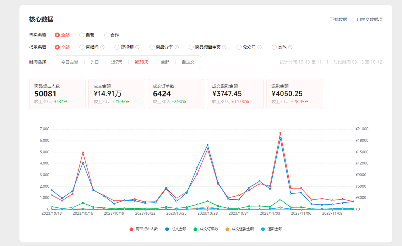 视频号小店月入10万实操心得及方法​