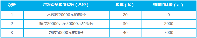 ♟公众号流量主委托个体户公户收款（保姆级）流程分享，可能帮你多赚几万的收益​
