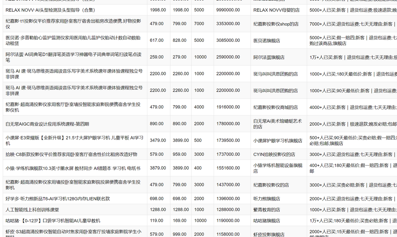 从0到1，使用RPA+Claude，我做了一个小红书爆款商品采集和分析工具​