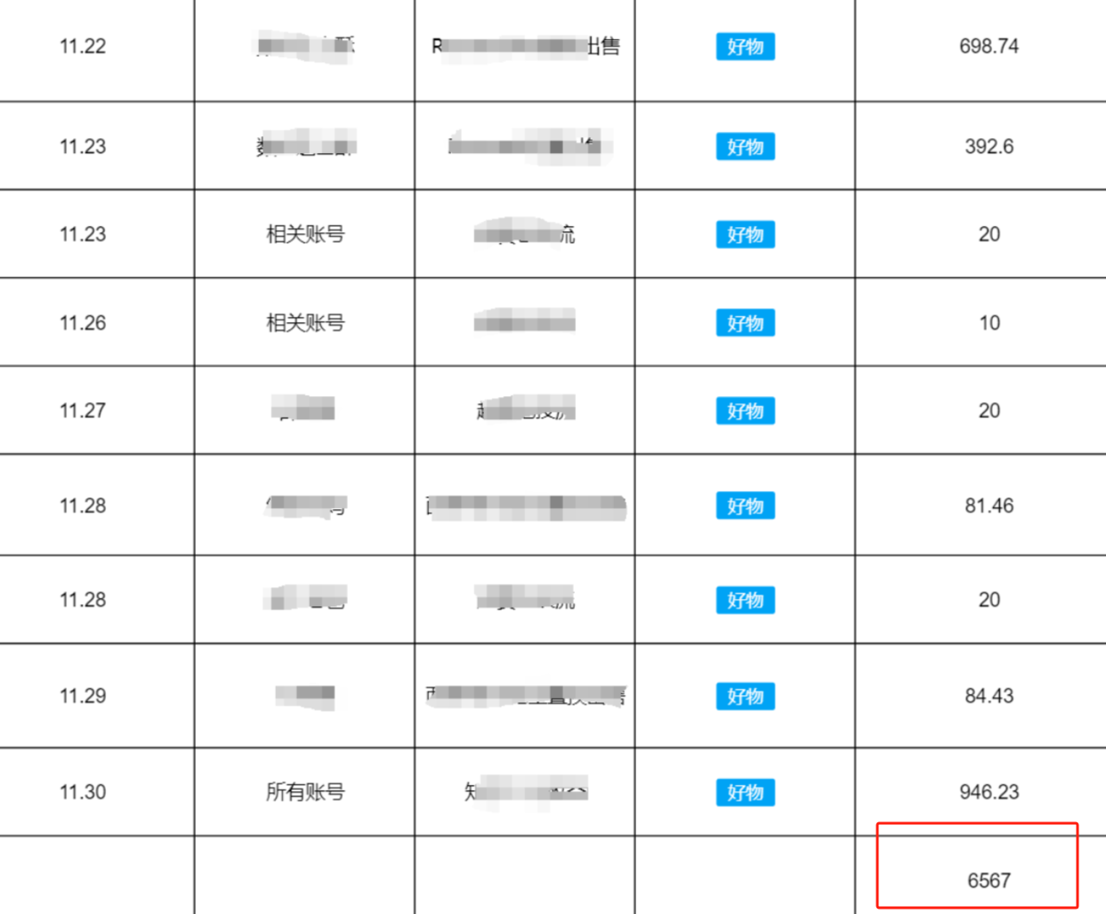AI写作实现多倍提效，入局1月收益1.4W 【生材内部看】​