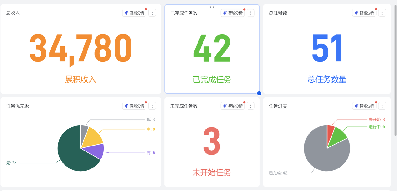 颠覆淡季规律：我用 AI+ MATLAB 建模月入 3 万+​
