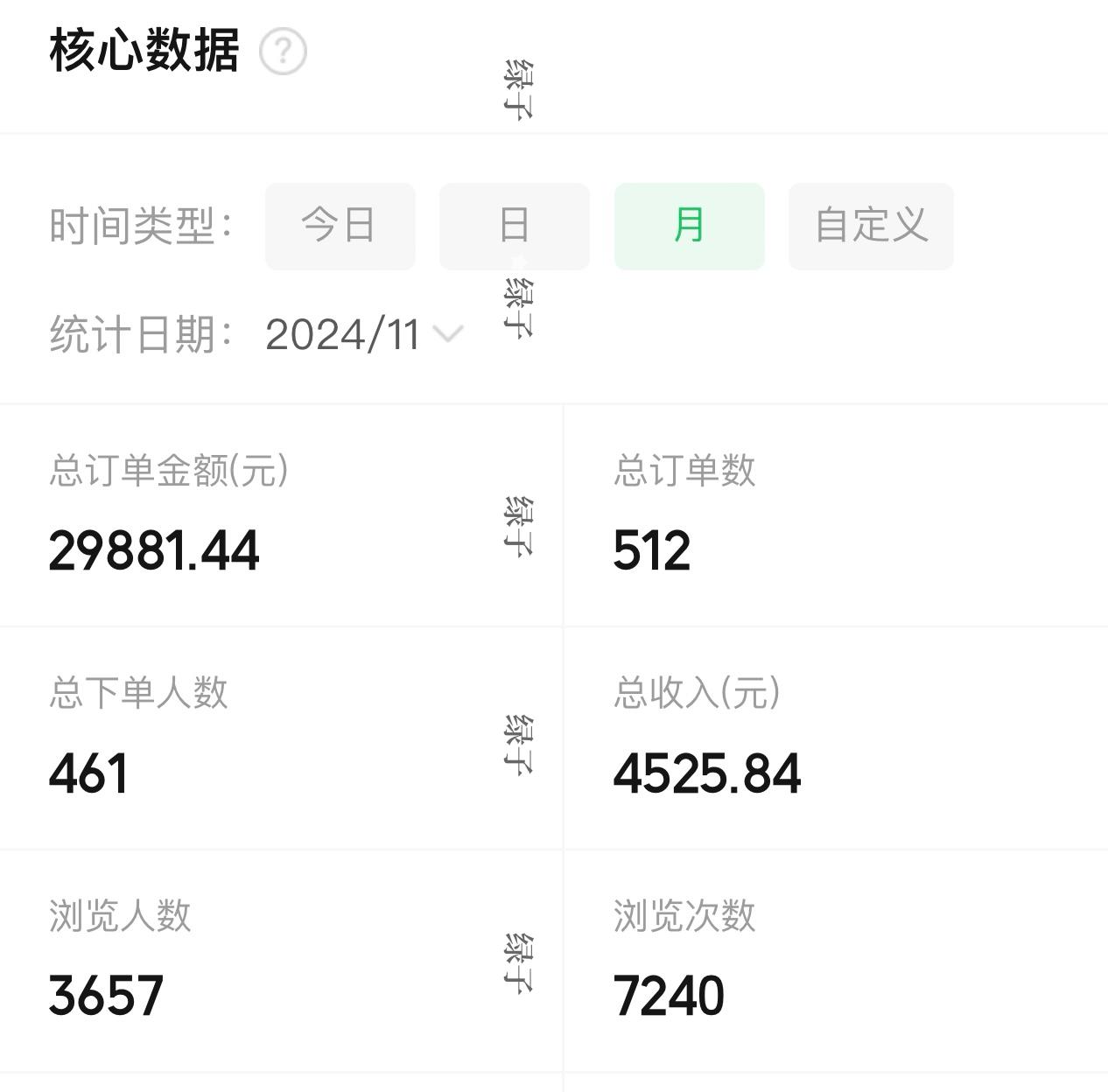 小绿书如何写出多篇10w+、不到一个月赚到1万多？​
