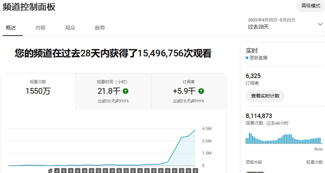 我的破局历程​