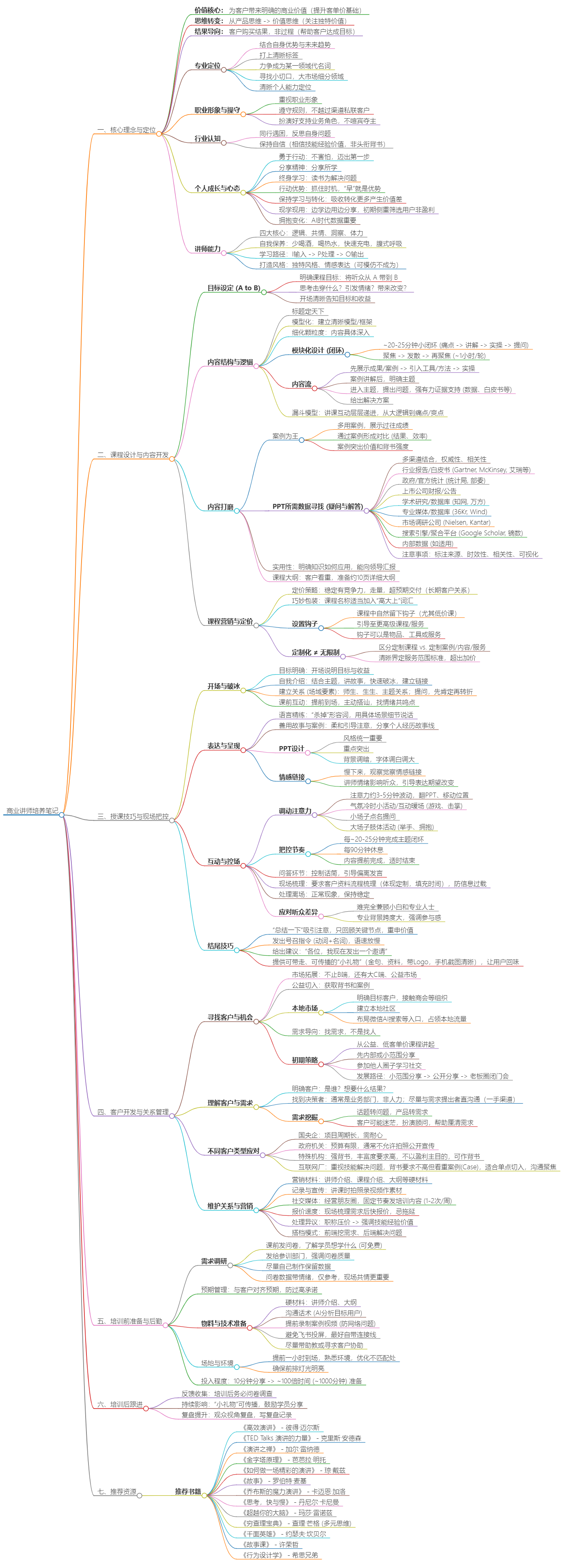 426 AI 企培培训复盘整理​