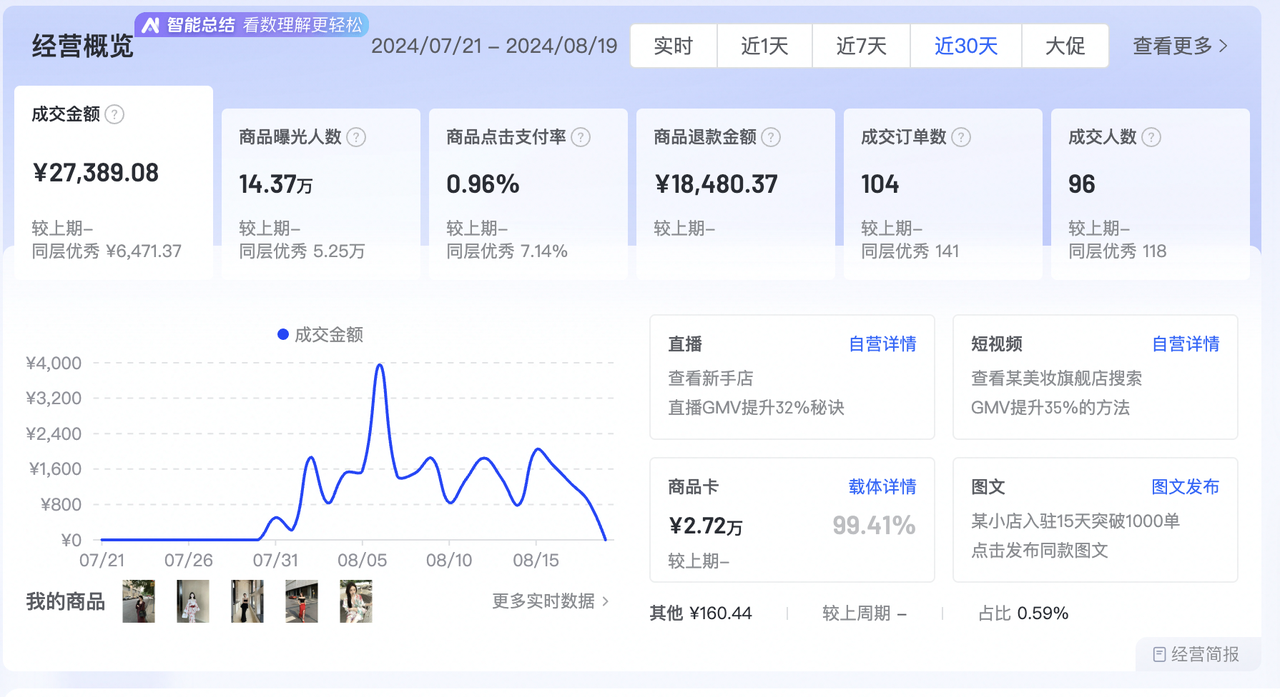 抖音小店航海，新手如何在30天内做到10万GMV​