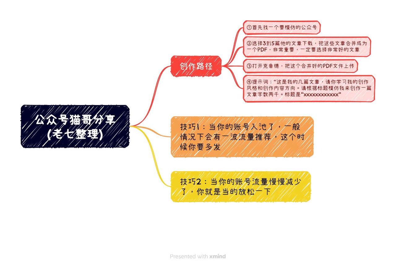 公众号流量主收益20w后悟出的底层逻辑​