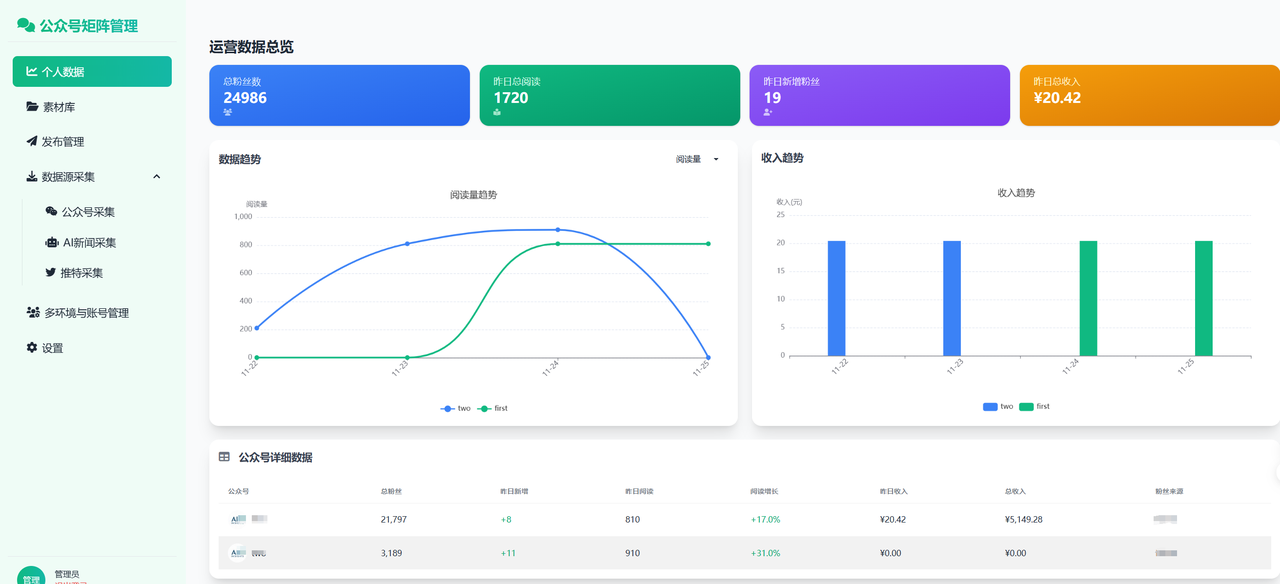 Cursor+AI：2天打造一个高效公众号矩阵系统，实现内容创作与发布自动化​