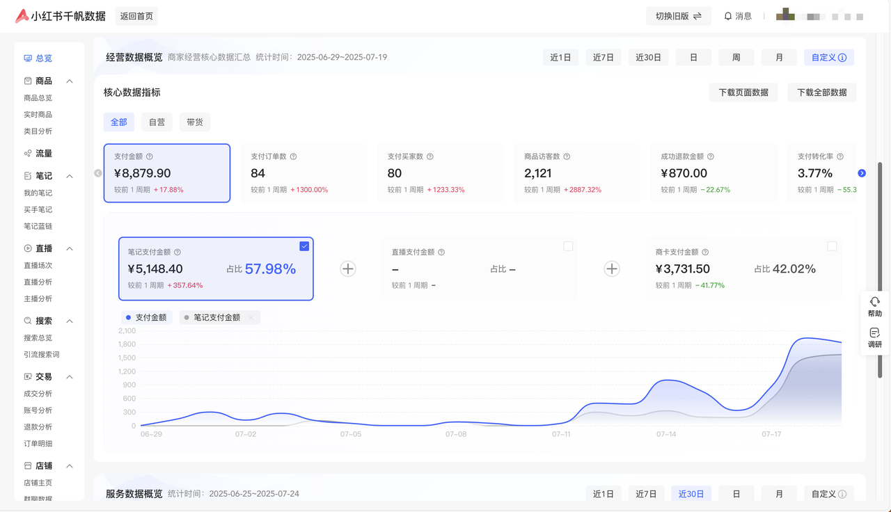 30个粉丝，小红书电商店铺一个月变现5000+，整个项目的心路历程经验分享给大家~​