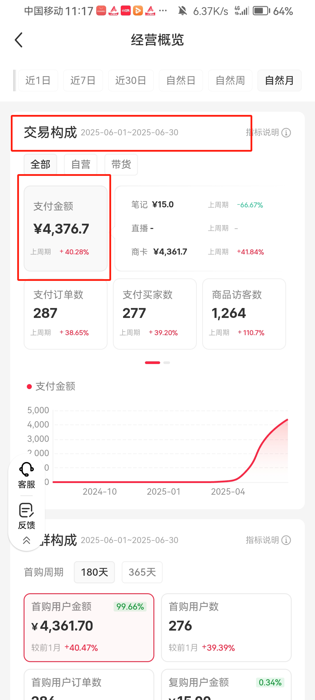 关于小白在小红书虚拟赛道从0—1至变现6位数的小小复盘,向生财交一份迟到的答卷！​