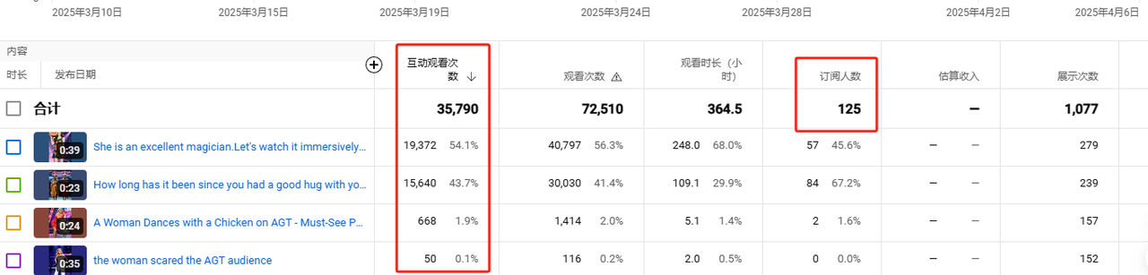 YouTube达人秀视频制作万字复盘：从0到1的实战经验分享​