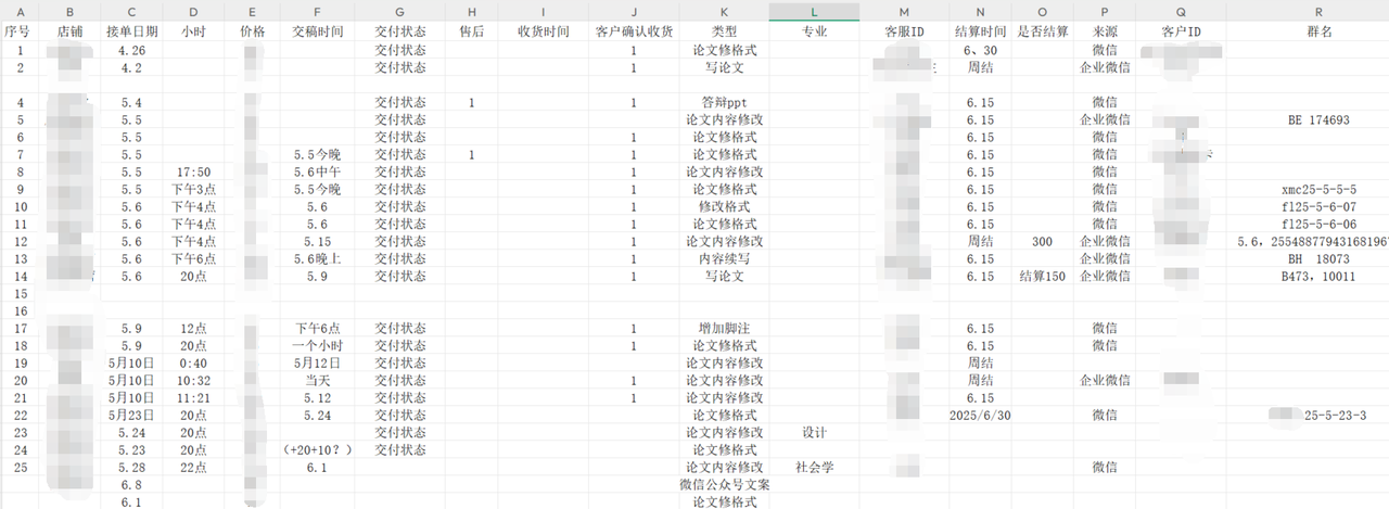 AI代写零基础逆袭：从被白嫖到单篇700+的文章接单实战分享！​