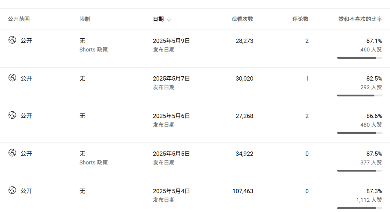YouTube自动化最简单教程（三步上手）​