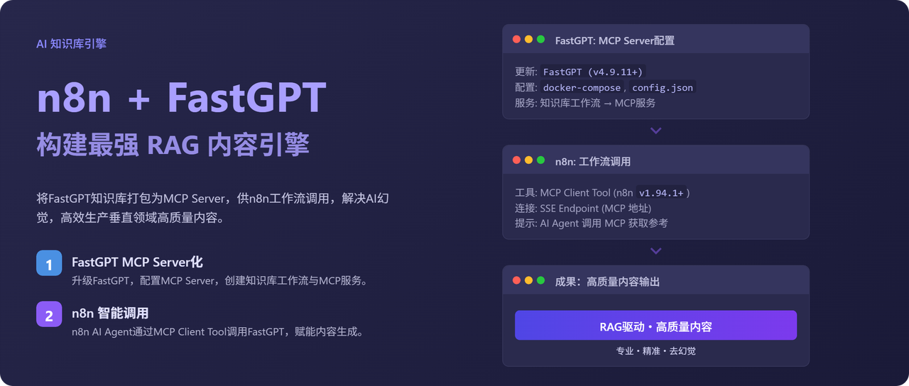 n8n+fastgpt RAG = 王炸！！！用最强AI知识库MCP Server补全 n8n短板​