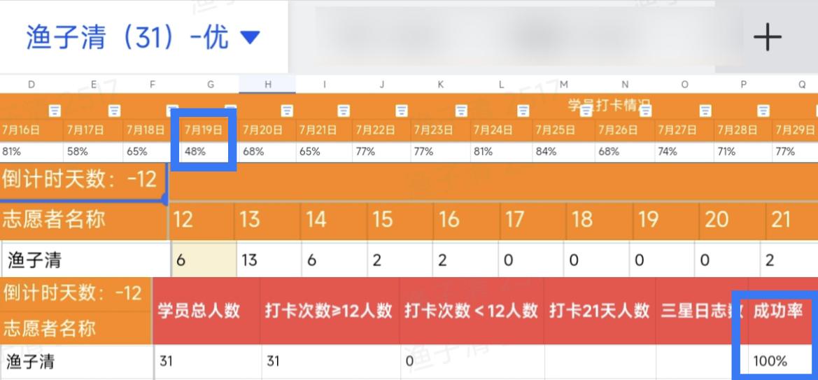 揭秘！AI+文案助力萌新志愿者逆袭 100% 上岸全攻略​
