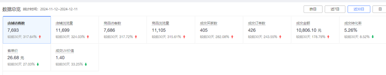 拼多多二手书【店群】3个月，登顶二手书头部玩家，我的经验分享​