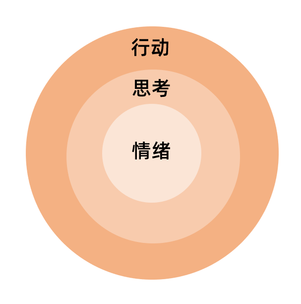 自己独自做项目，如何消除内耗、焦虑​​
