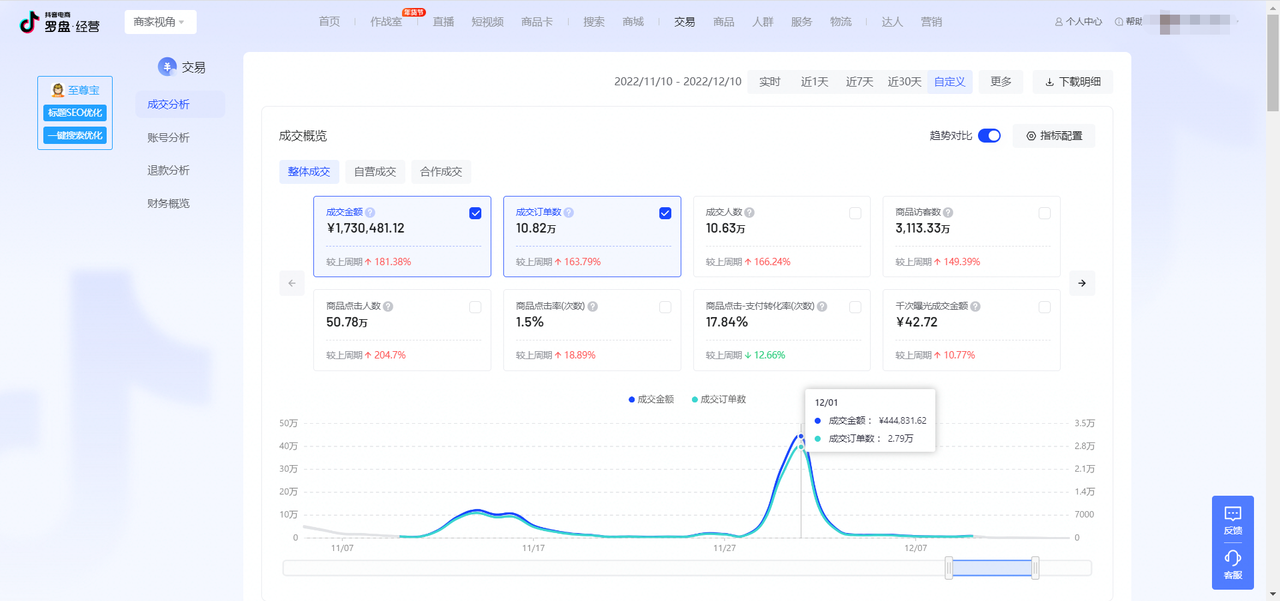 2023新年伊始，分享实操项目——抖音小店短视频带货付费投流​
