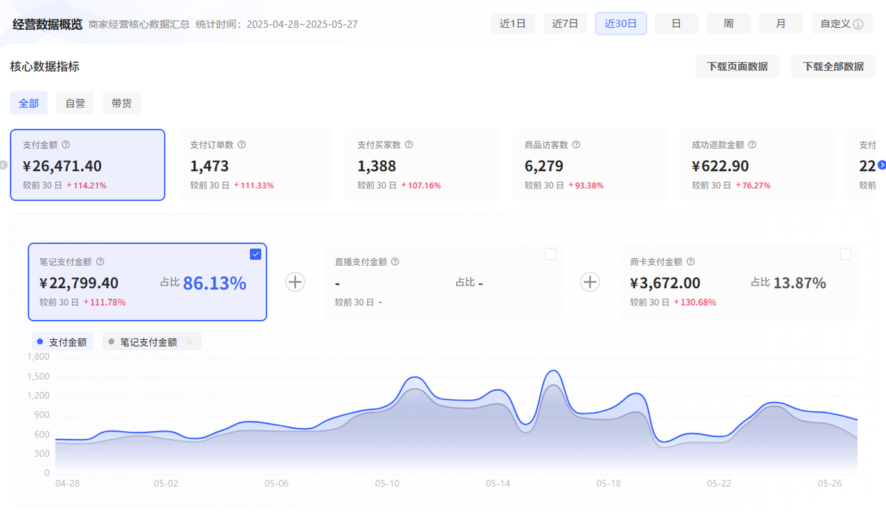 【适合新手】小红书虚拟电商从0到1全流程拆解！无保留分享​