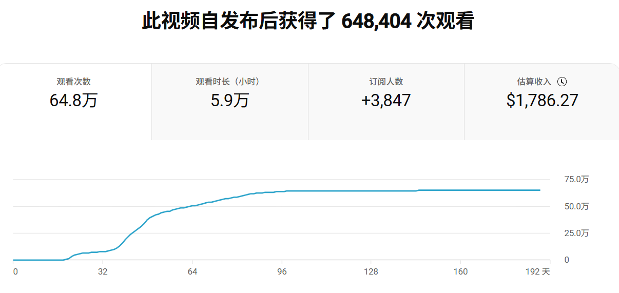 YouTube长视频批量生成工作流​