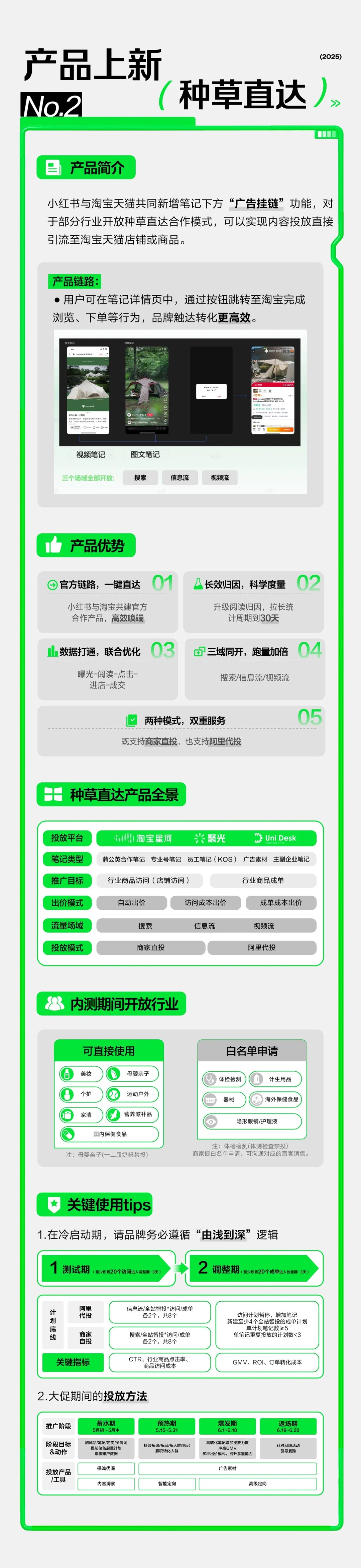 2025红猫计划及近期五大升级​
