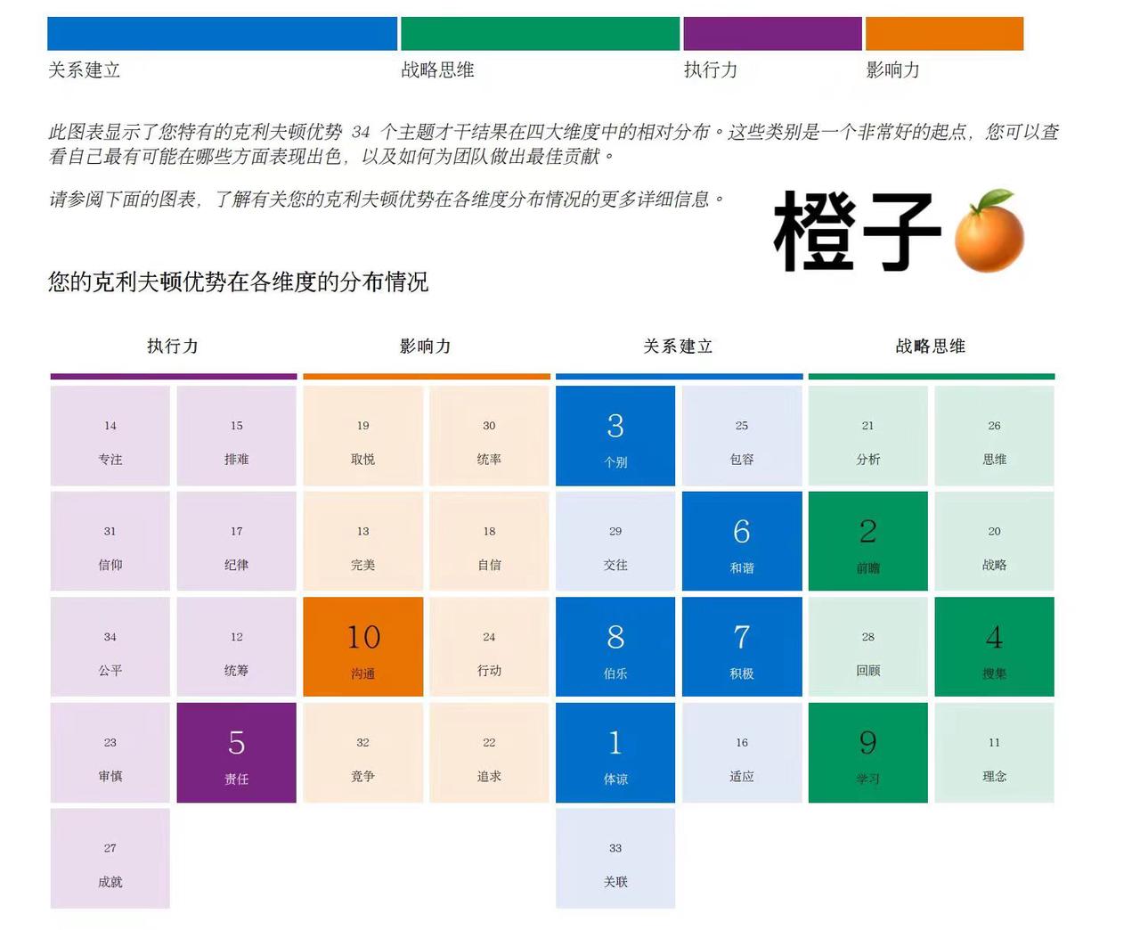 因为盖洛普，我1个月完成了2350万的业绩​