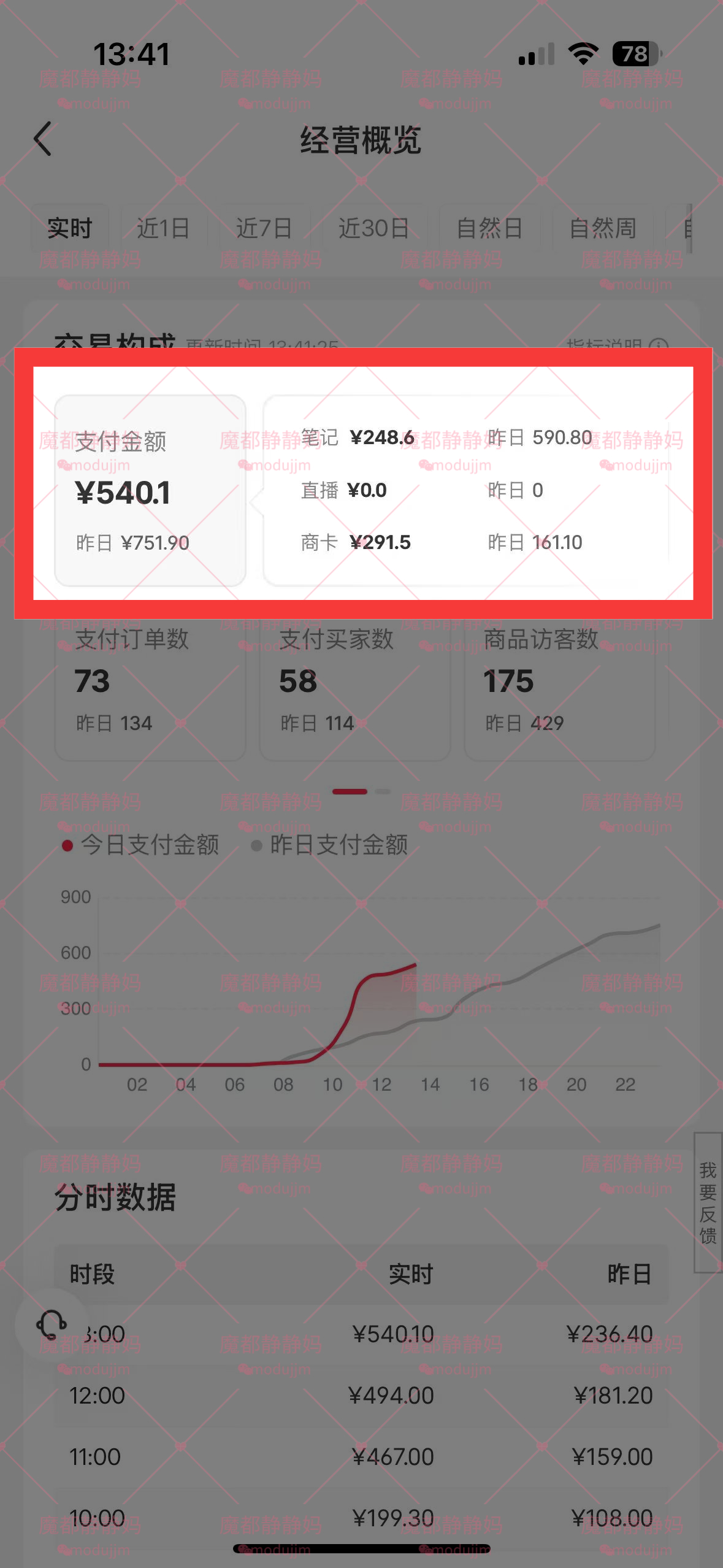 小红书店铺（虚拟资料）3个月、3家店，变现2w+，分享我的实战经验​