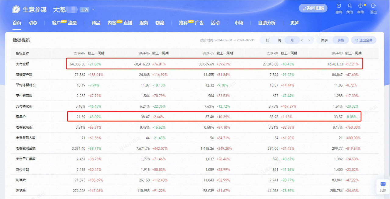 放弃年营收千万的互联网公司，我通过淘宝引流做知识付费，实现前后端双丰收！ ​