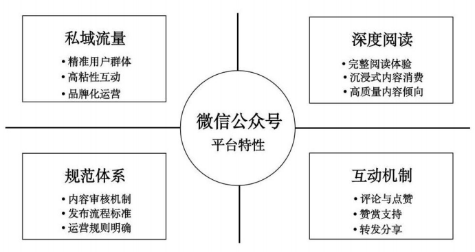 Ai自媒体：Deepseek公众号写作教程​