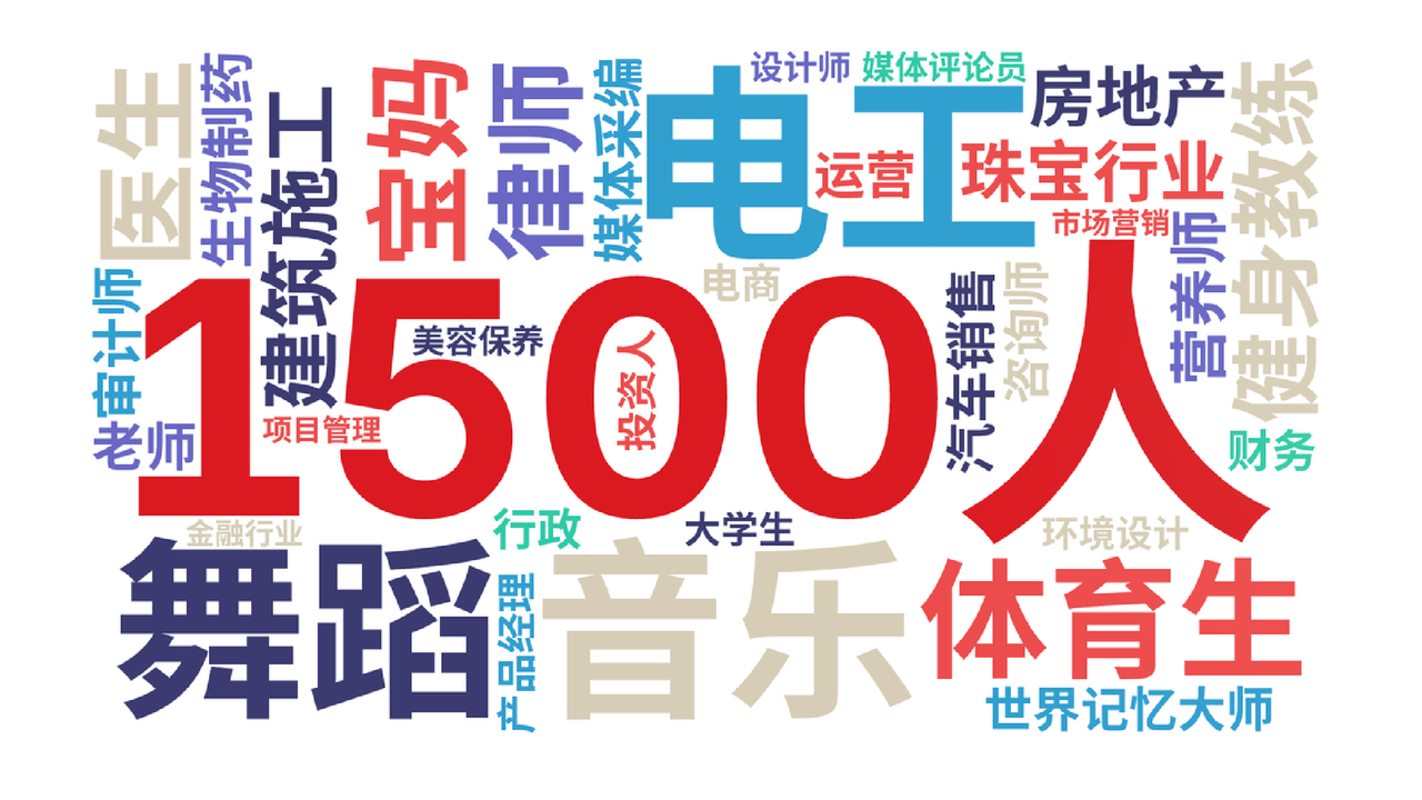我是如何从0到1，借助70位圈友，带着1500普通人用AI学习编程的？​