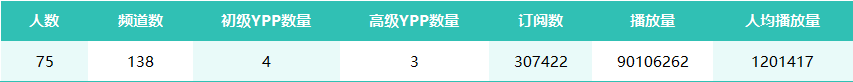 宝剑锋从磨砺出——YouTube生财实战深海圈进度汇报​