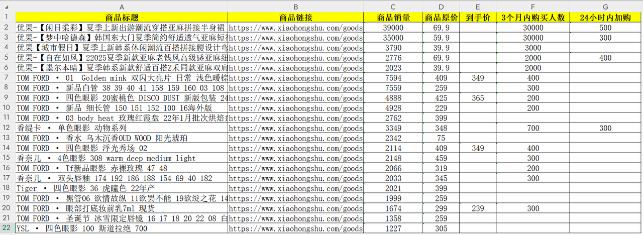 影刀RPA自动采集小红书对标店铺商品（保姆级教程-附源码） ​