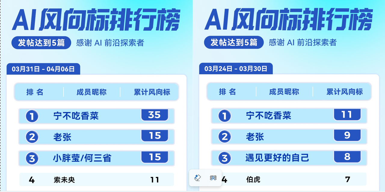 97 天破局之旅！800+粉丝→单篇 10 万+阅读→成功变现：我的 AI 破局心法​