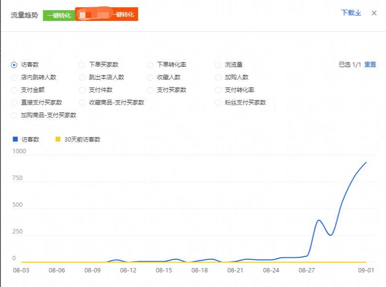 淘宝如何精细化让你白嫖搜索流量​