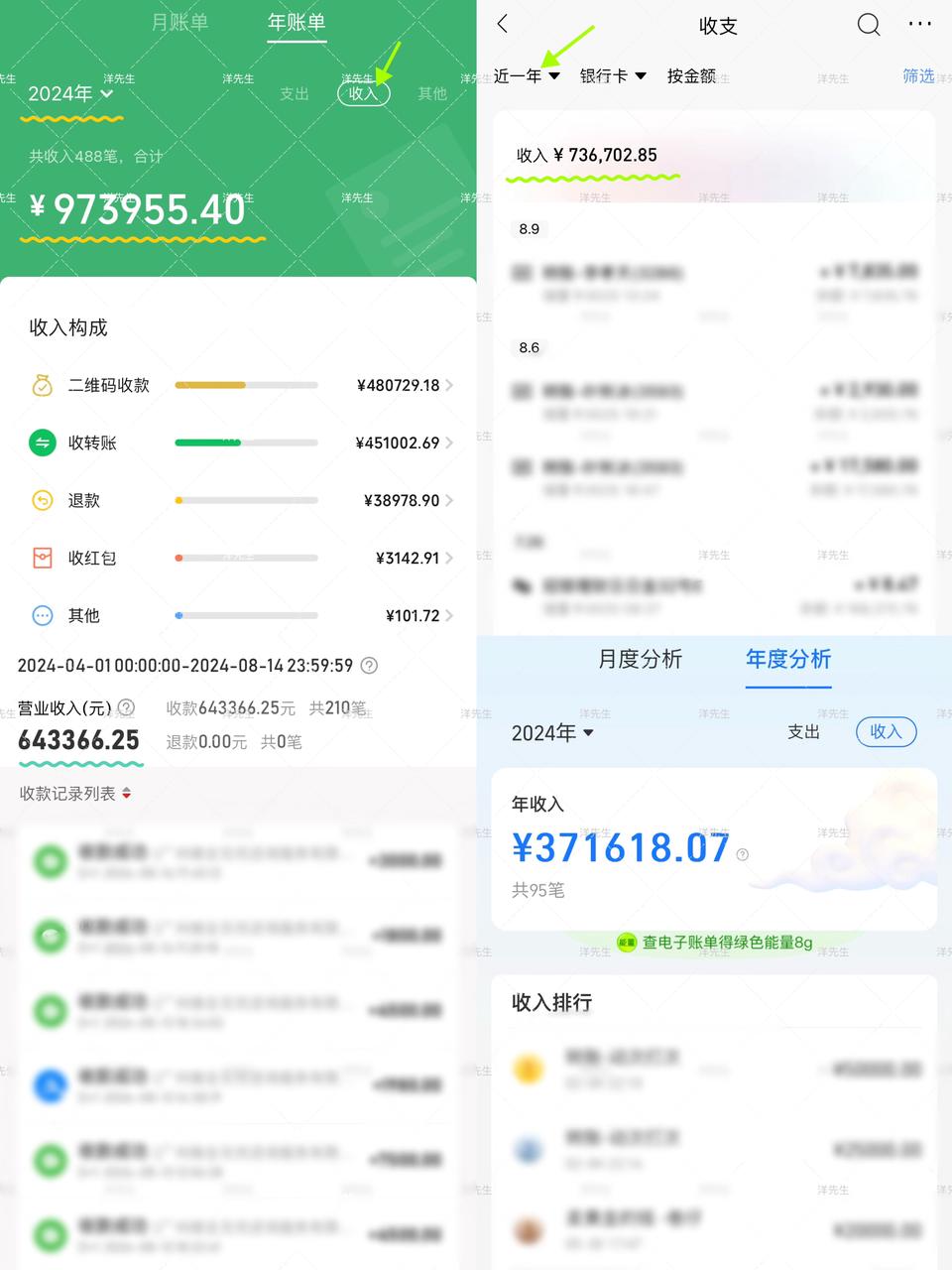 1年时间到口袋纯利润170W+，普通人如何从流量端入局医疗维权领域赚到收益​