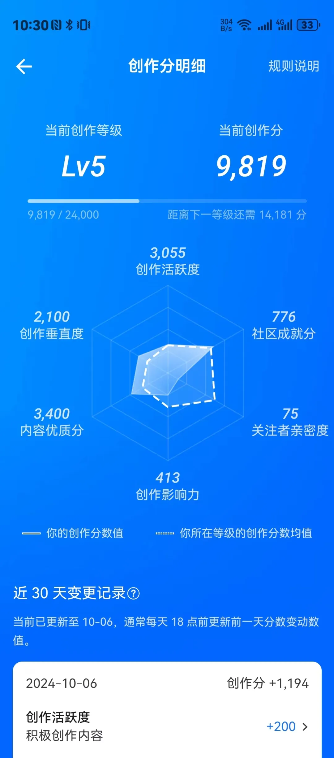 每天3分钟用RPA和AI在20天内达到知乎V5，我是怎么做到的​
