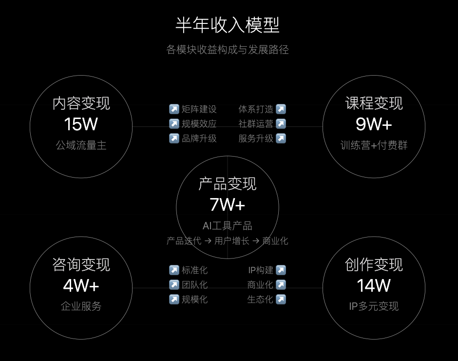 取代房子，我们的下一个人生杠杆是 AI​
