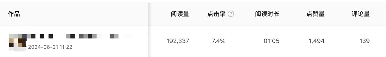 从迟钝到突破：如何在公众号领域累计1w收益？​