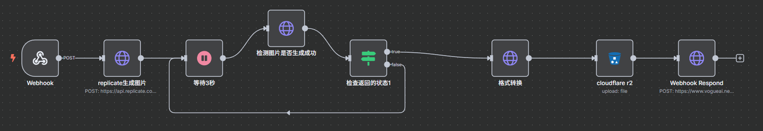 0-1 入门 n8n ，一文了解当下最火的自动化工作流平台​
