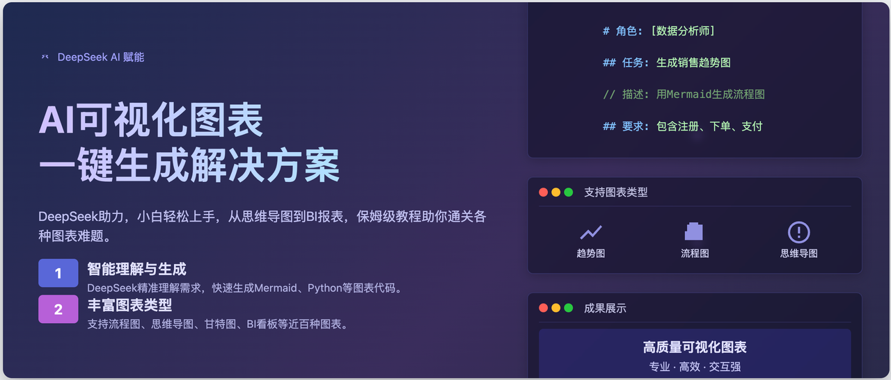 一文彻底解决AI可视化图表问题：DeepSeek一键生成百种图表，小白也能轻松上手 | 保姆级教程​