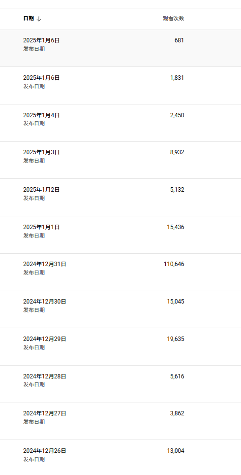 纯新手做Youtube Shorts解说类账号，用cursor开发了4个辅助程序​