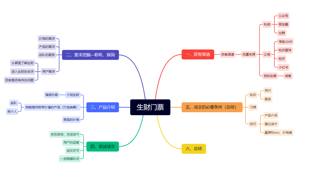 418 拉新，如何打通公域平台陌生流量成交渠道​