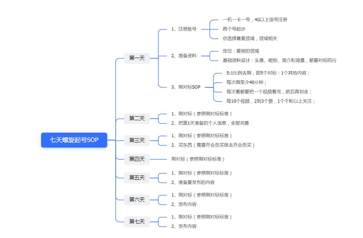 小红书开店上架商品教程​
