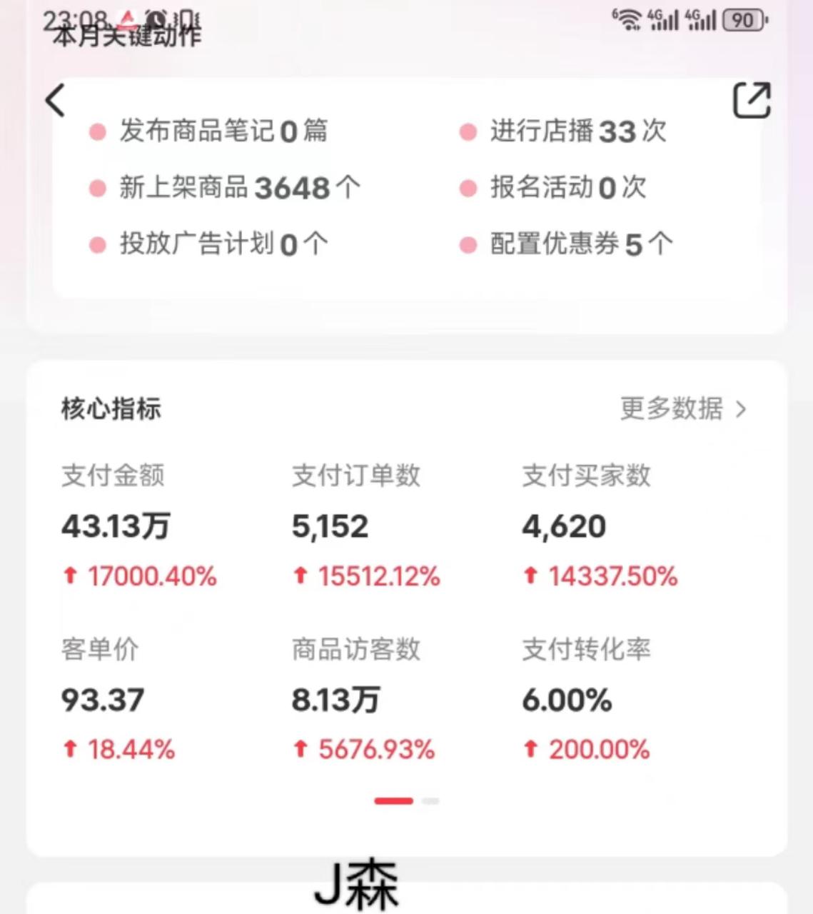 《如何通过差异化低成本持续获取流量，把红书无人直播玩成“真人直播”，我的实战方法论》​