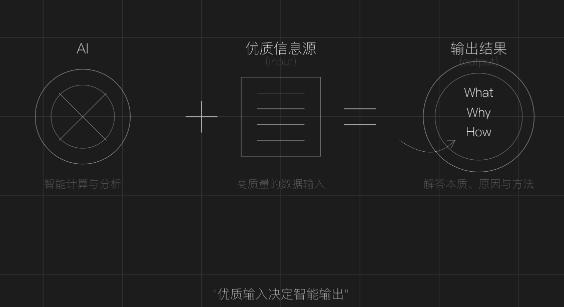 用 AI 学习生财有术，是我快速拉齐信息差、认知差的杠杆解​