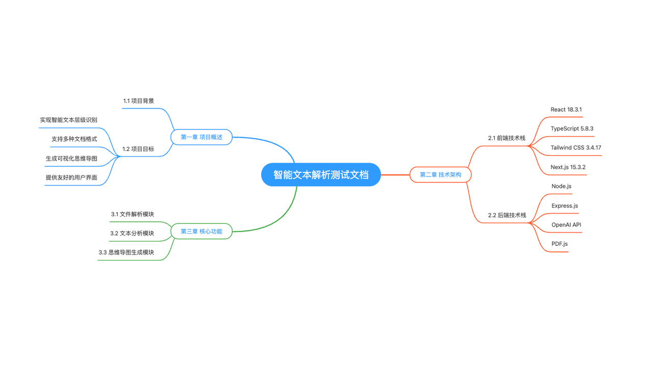 海外AI产品思维导图复盘：小需求里面有大坑​